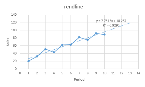 Trendline in Excel