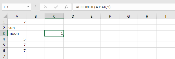 Countif Function