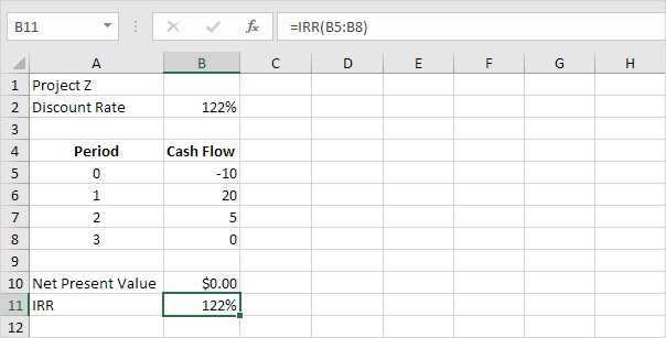 How to Use the IRR function in Excel