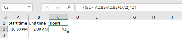 How to use Time Difference in Excel