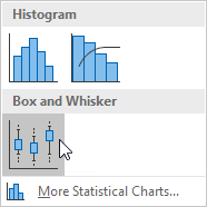 How To Create a Box and Whisker Plot In Excel