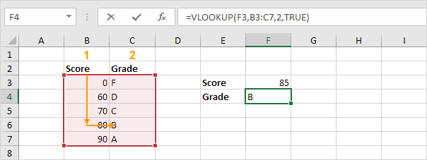 Approximate Match in Excel