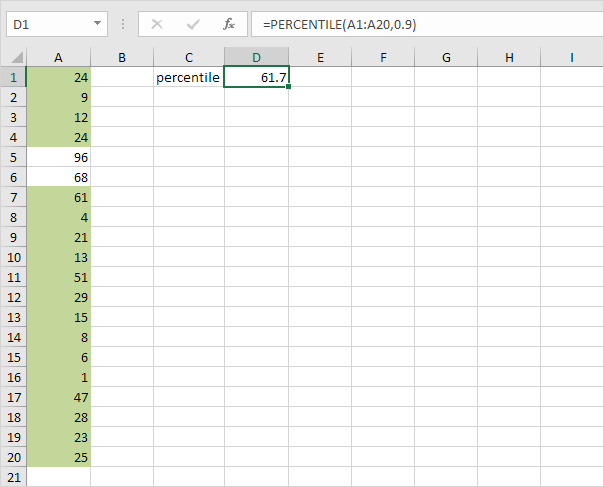 90th Percentile in Excel