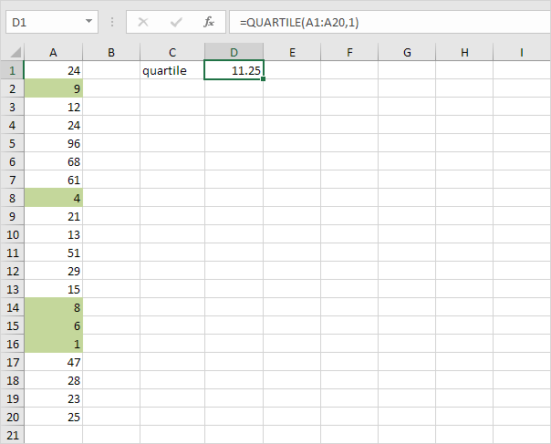 How to use Percentiles and Quartiles In Excel