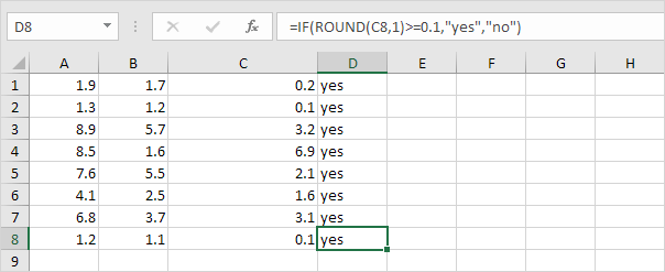 How to Use Floating Point Errors in Excel