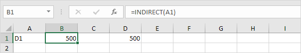 Indirect Function in Excel