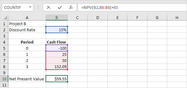 How to use NPV formula In Excel