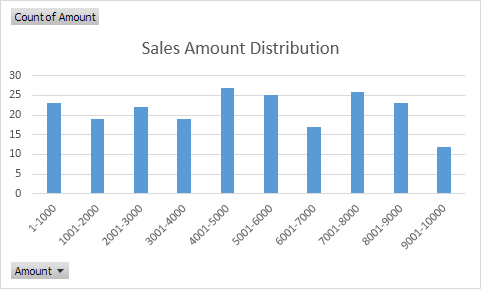 How To Create Frequency Distribution In Excel