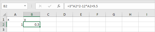 Excel Formula, x = 1