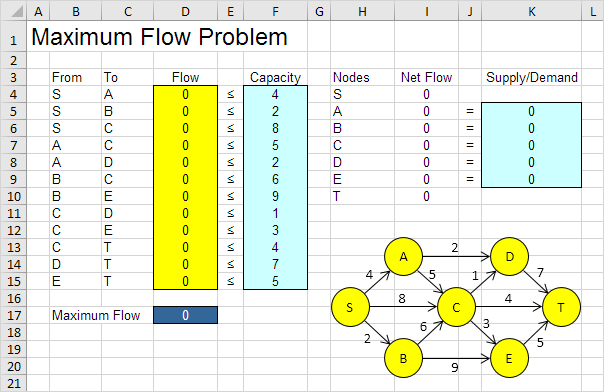 Maximum Flow Problem in Excel