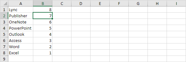 How To Use Reverse List In Excel