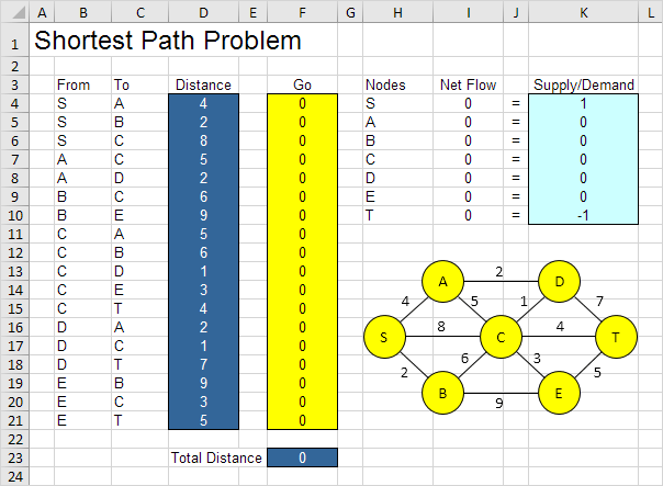 Shortest Path Problem in Excel