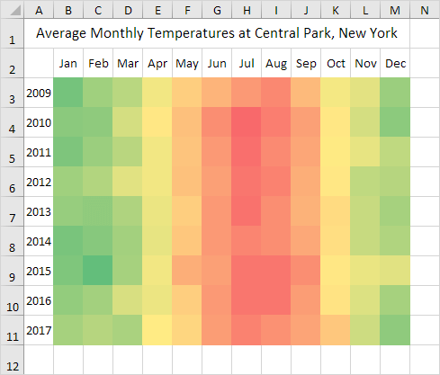 Heat Map in Excel