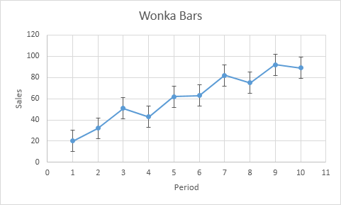 How To Use Error Bars In Excel