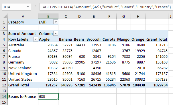 GetPivotData Function in Excel
