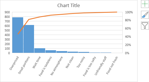 Column Chart and Line Graph