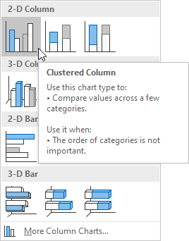 Click Clustered Column