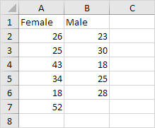t-Test in Excel
