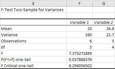 How To Use F-Test In Excel
