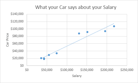 How to Create Scatter Chart In Excel