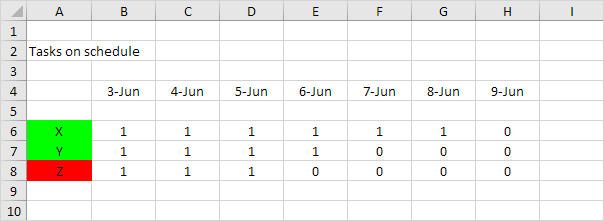 Tasks on Schedule in Excel VBA