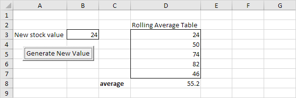 How To Moving (Rolling) Average Table in Excel