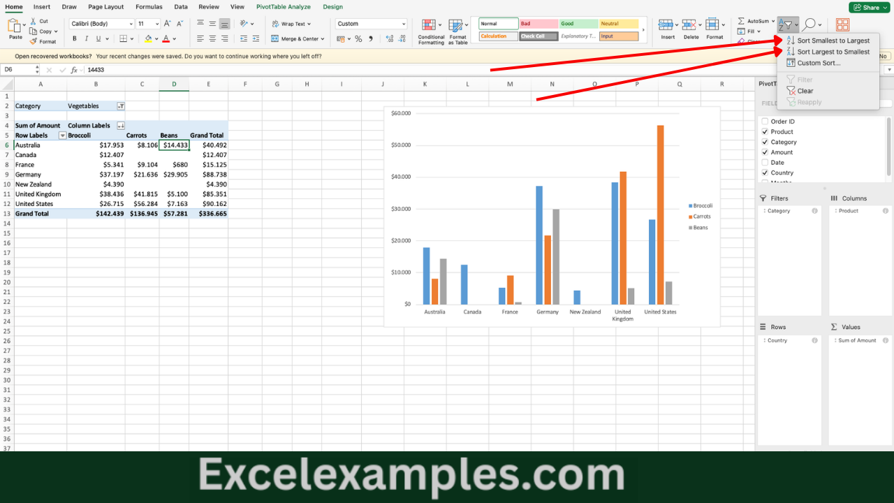 Sorting Data in Pivot Table